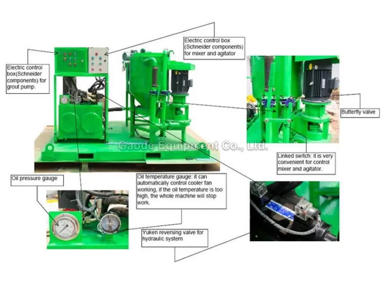 Gaodetec GGP200/300/100PI-E Continuous Electric Cement Grout Injection Pump Batching Plant for Sale
